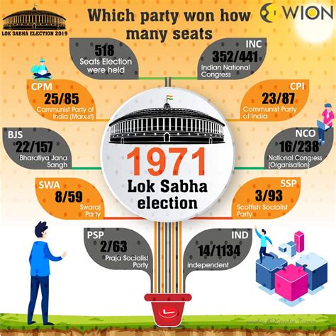 what is lok sabha elections